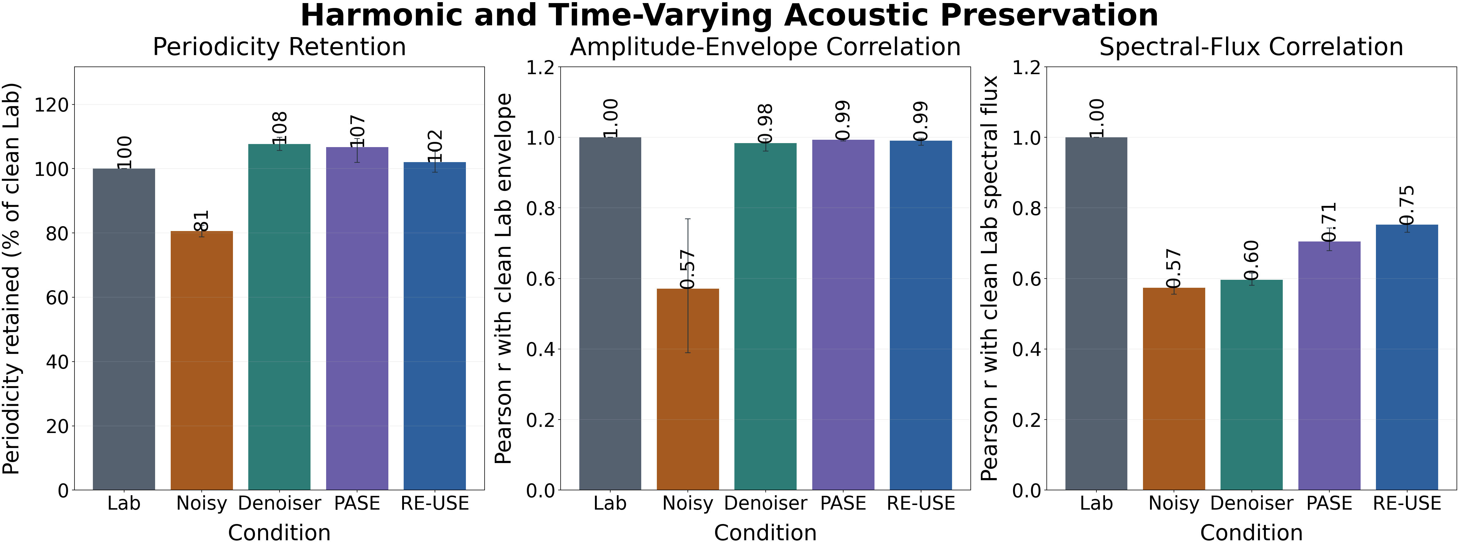 TIMIT analysis figure