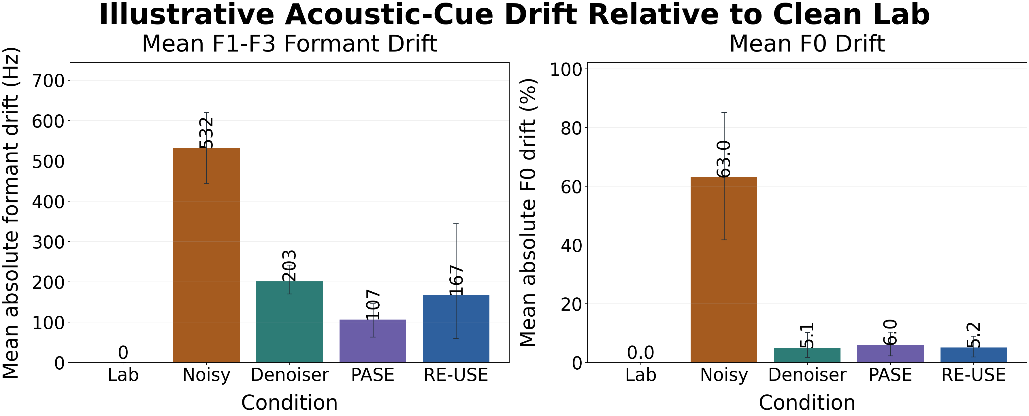 TIMIT analysis figure