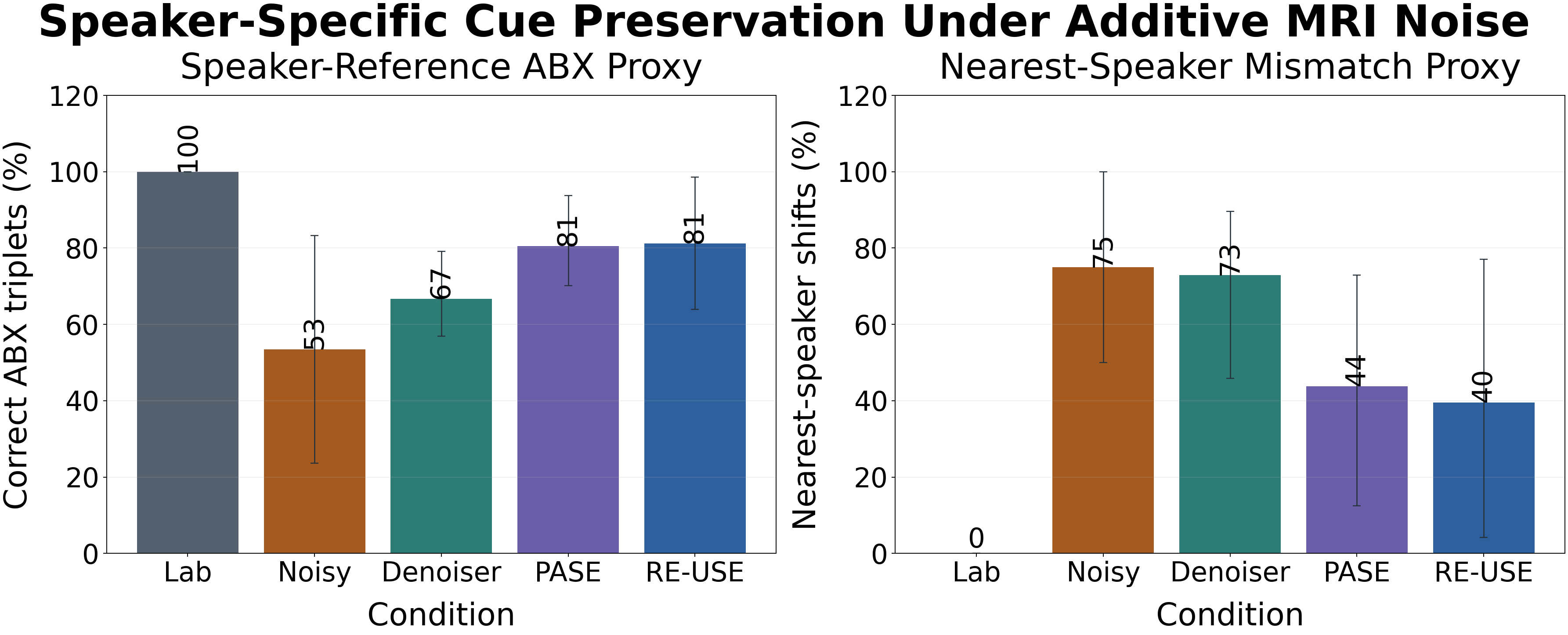 TIMIT analysis figure